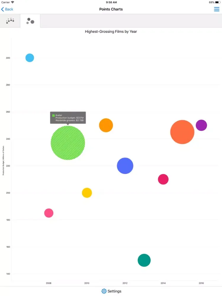 DevExpress Chart Gallery iPad  Screenshots