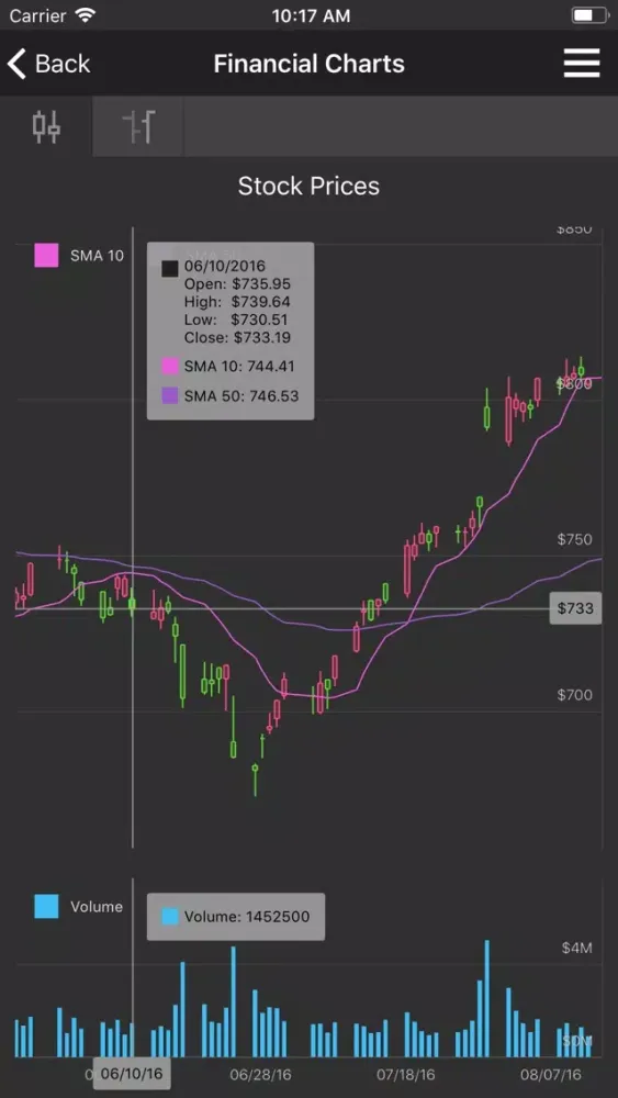 DevExpress Chart Gallery Screenshots