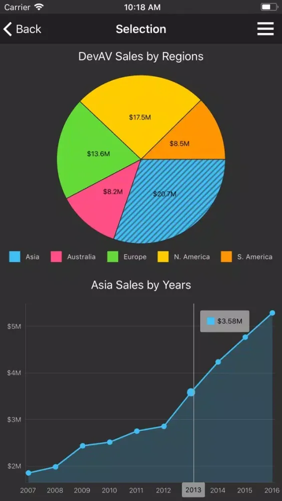 DevExpress Chart Gallery Screenshots