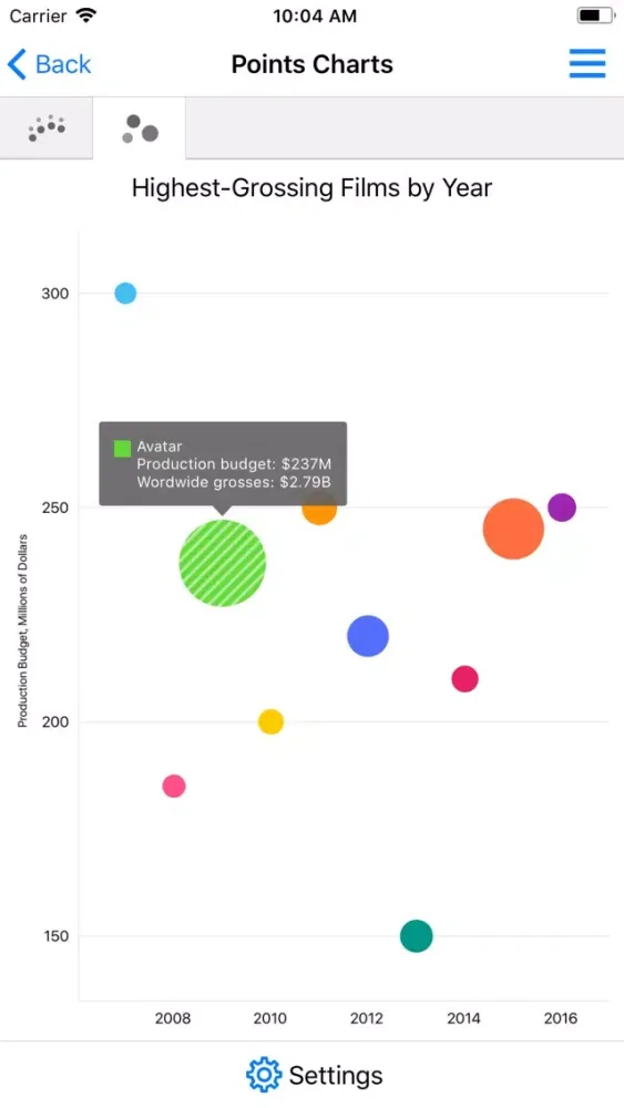 DevExpress Chart Gallery Screenshots