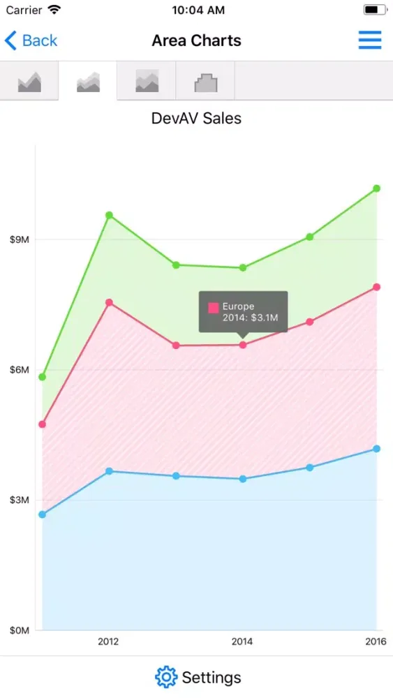 DevExpress Chart Gallery Screenshots