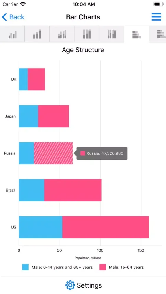 DevExpress Chart Gallery Screenshots