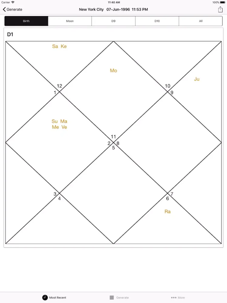 Vedic Chart: Horoscope, Kundli iPad  Screenshots