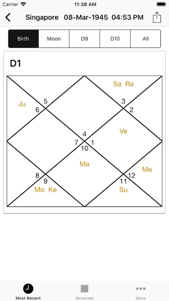Vedic Chart: Horoscope, Kundli Screenshots