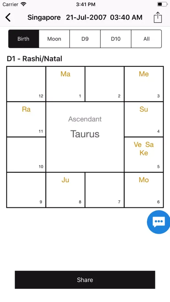 Vedic Chart: Horoscope, Kundli Screenshots