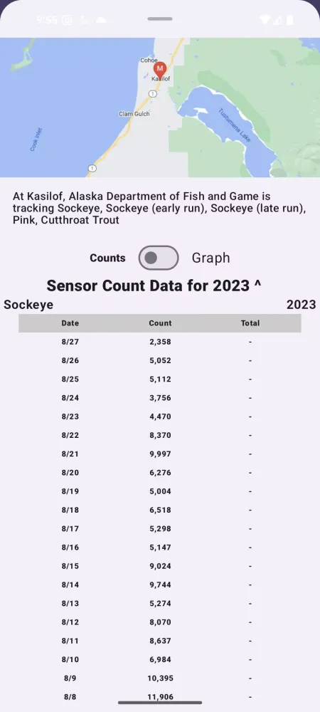 Salmon Finder Ekran Görüntüleri