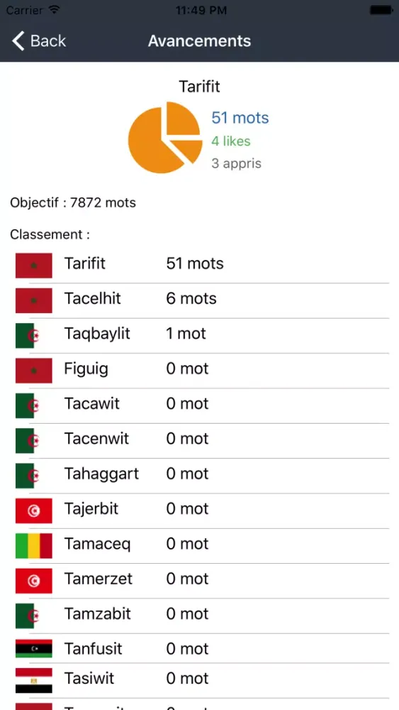 Tangkapan layar AmazighLanguage