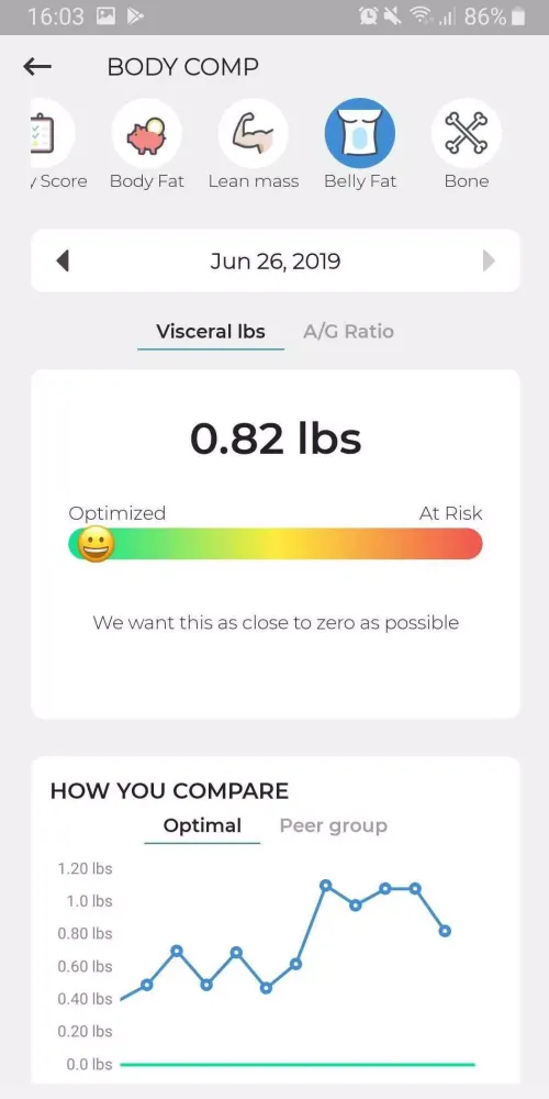 تصاویر DexaFit ai
