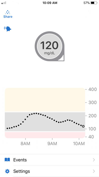 Tangkapan skrin Dexcom G6
