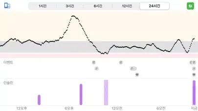 Dexcom G6 mg/dL DXCM9應用截圖