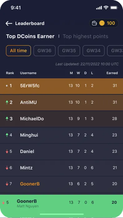 Скриншоты dFantasy for FPL