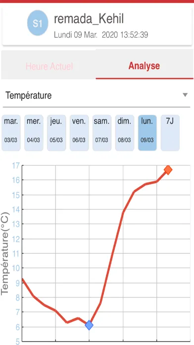 Meteo DFI स्क्रीनशॉट