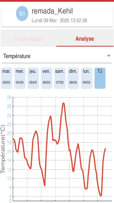 Meteo DFI स्क्रीनशॉट
