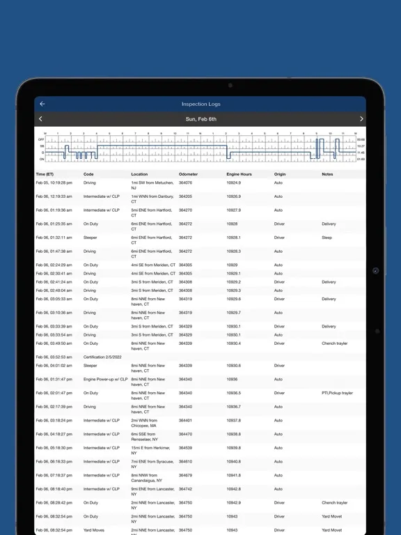 تصاویر DFL ELD iPad 