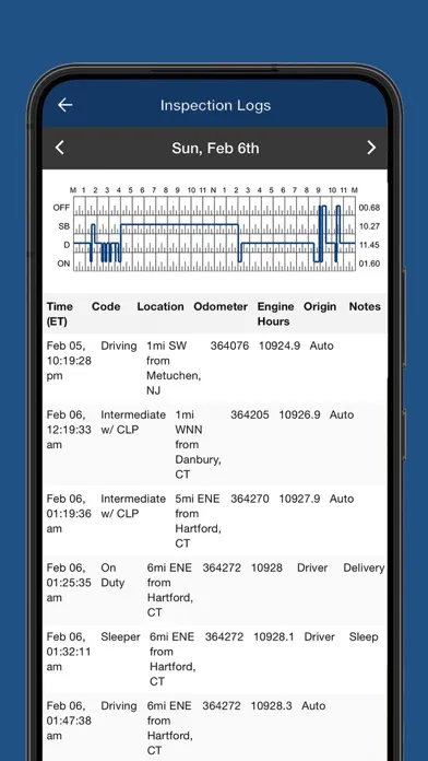 تصاویر DFL ELD