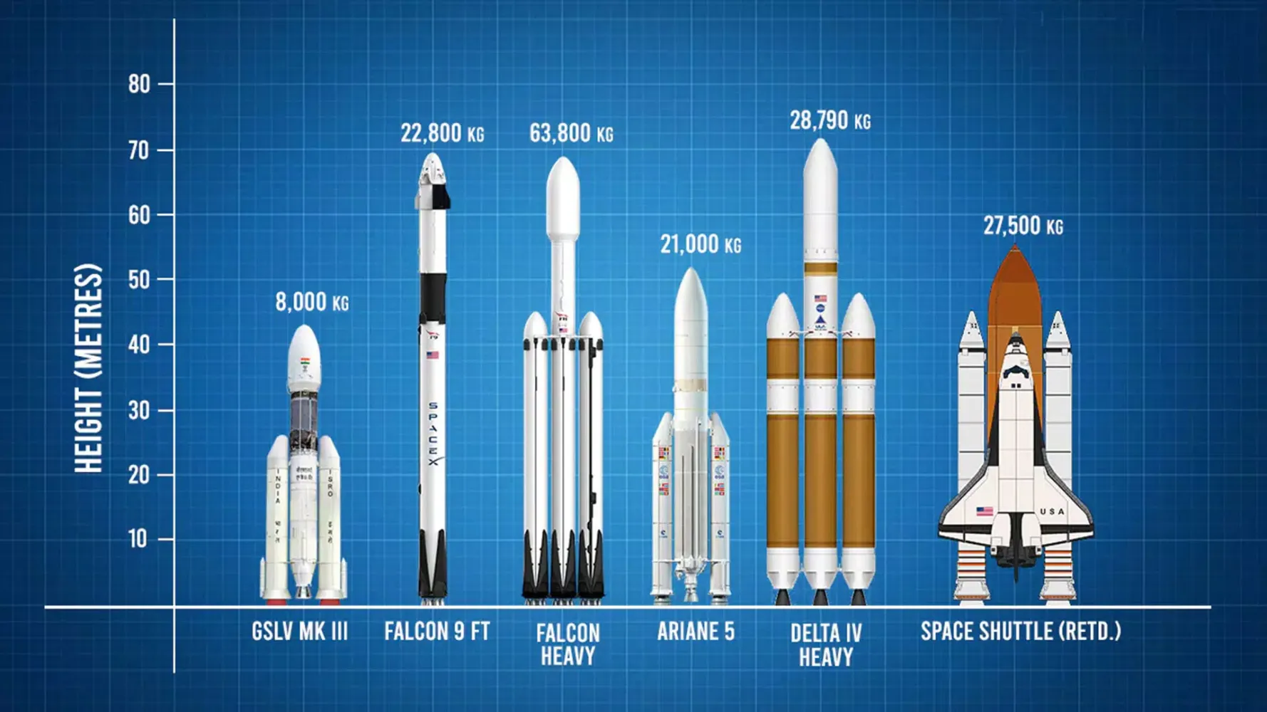 SpaceFlight -Rocket Ship sfs应用截图