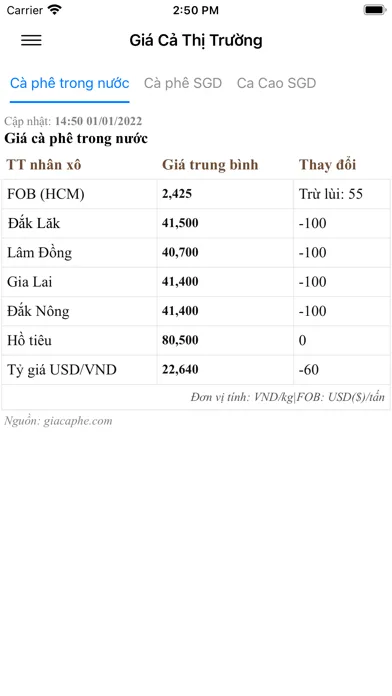 تصاویر Gia Ca Thi Truong