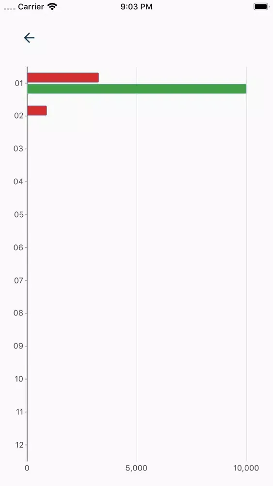 Manager Ads Spend Screenshots
