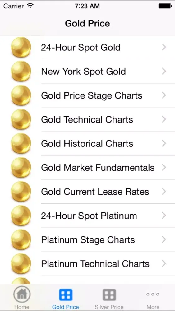 Capturas de tela do Gold Price Now