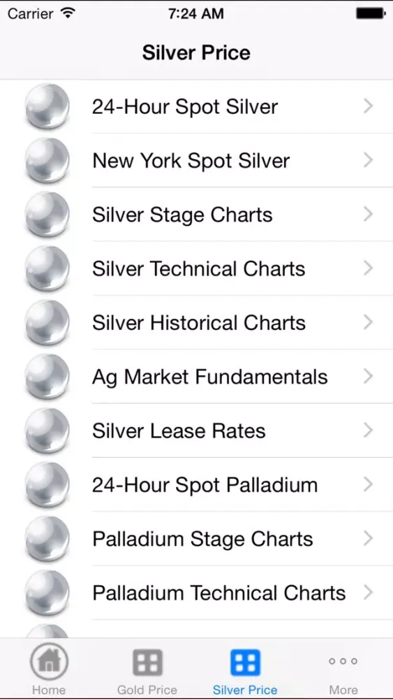 Capturas de tela do Gold Price Now