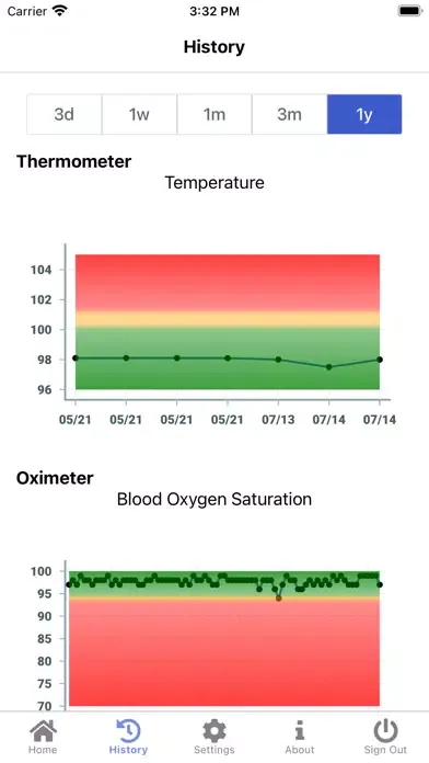DANAVI for Hypoxia سکرین شاٹس