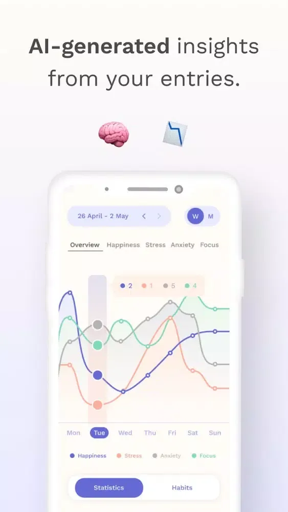 تصاویر Monolog: Wellness Insights