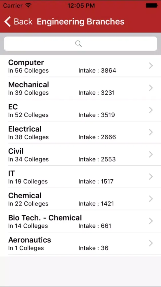 صور NIT JoSAA Admission-2019