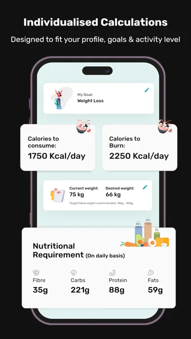 Captures d'écran de Fitrofy weight loss,health app