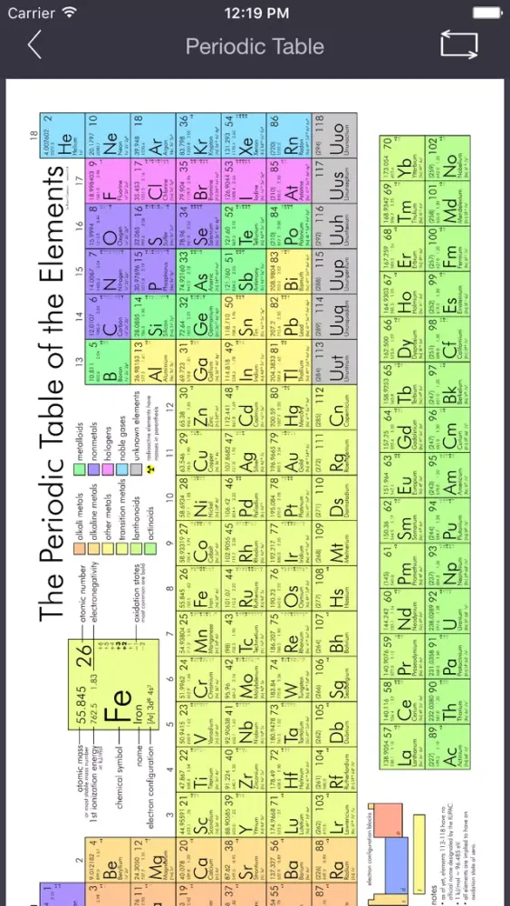 Periodic Table Flashcards Pro with 118 Elements. Now with Progress Tracking and Spaced Repetition Score!应用截图