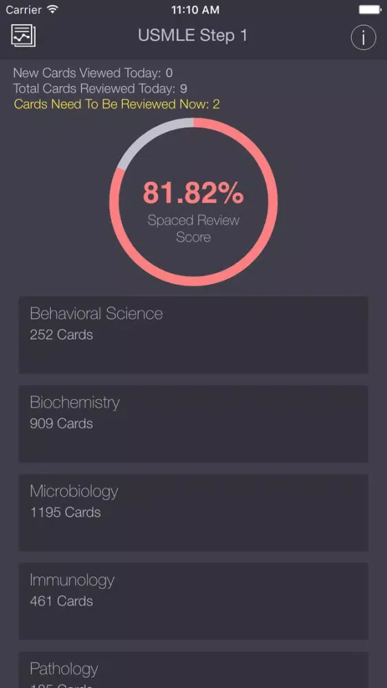 تصاویر USMLE Step 1 Pro Flashcards App with Progress Tracking & Flashcard Review Spaced Repetition Score