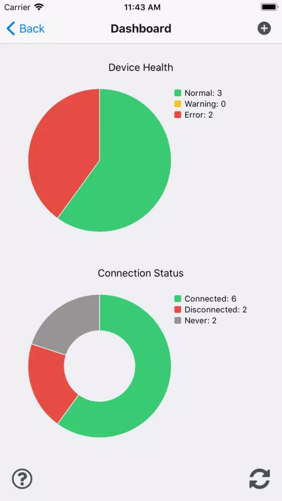 Digi Remote Manager Screenshots