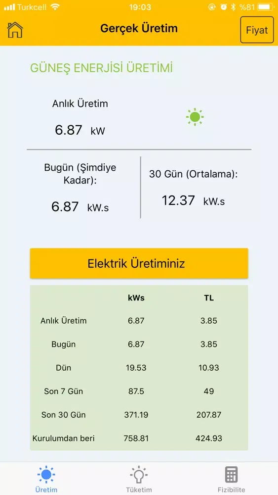 صور Sunflower Mobile