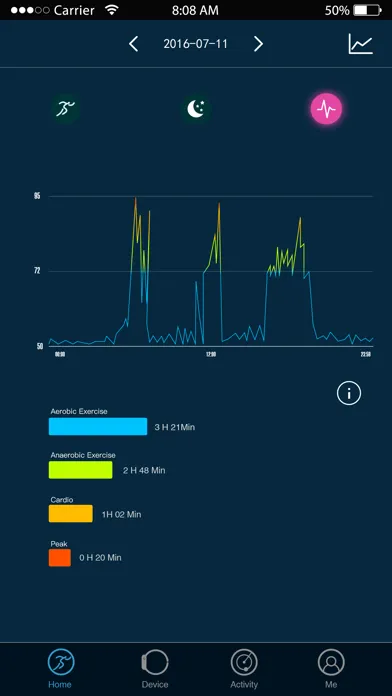 Ảnh chụp màn hình của LinkSmart