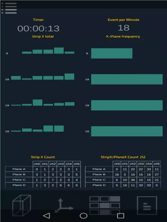 Screenshot di Cosmic Rays Live iPad 