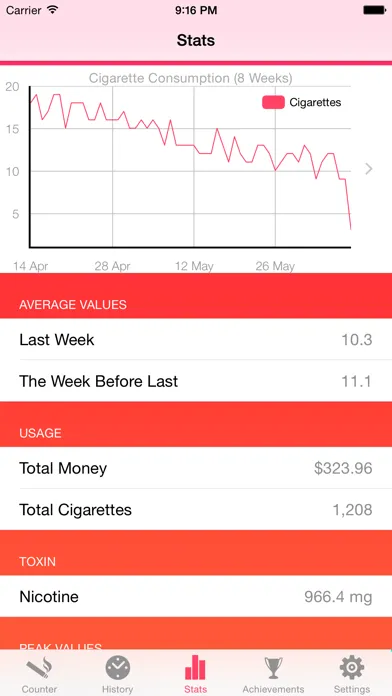 Tangkapan skrin Cigarette Counter Lite - How much do you smoke?