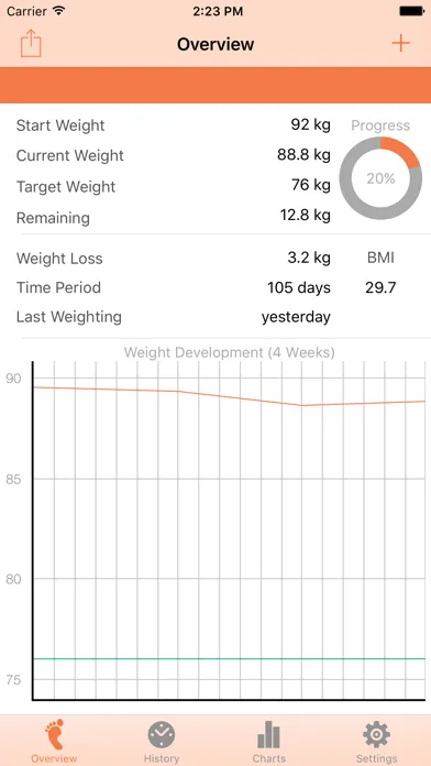 Weight Tracker - BMI Ekran Görüntüleri