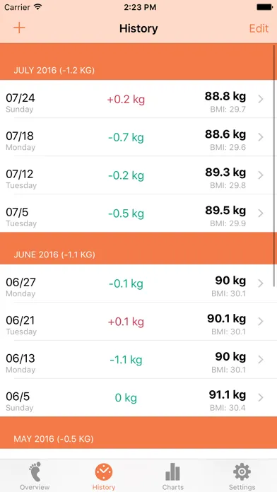Weight Tracker - BMI Ekran Görüntüleri