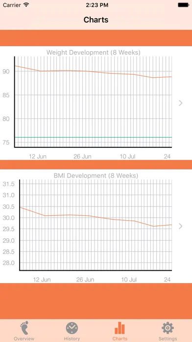 Weight Tracker - BMI Ekran Görüntüleri