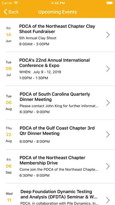 تصاویر PDCA
