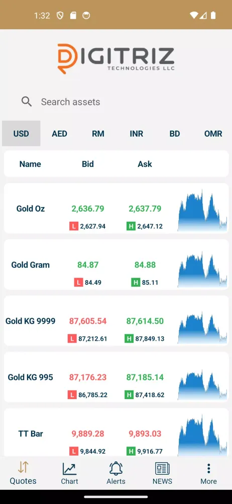Bullion Cast Screenshots
