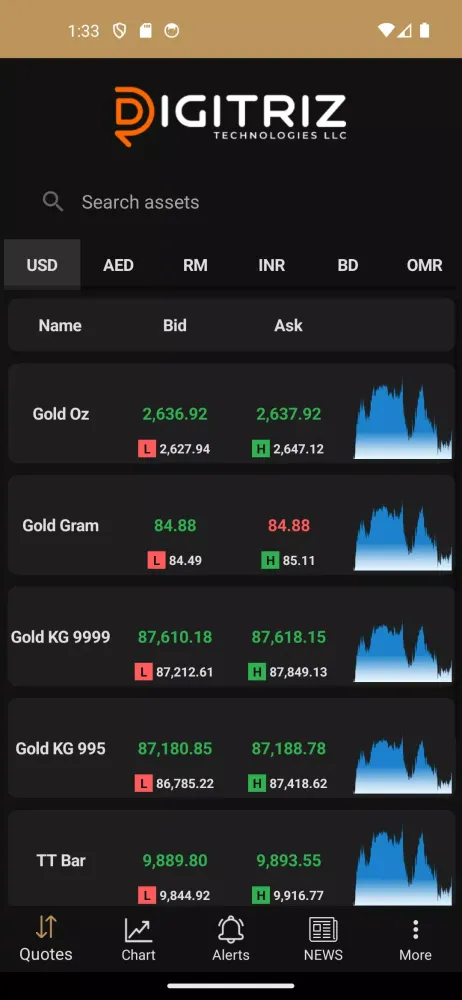 Bullion Cast Screenshots