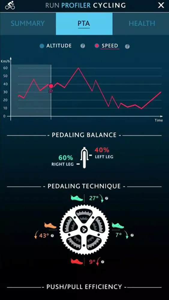 صور Run Profiler Cycling