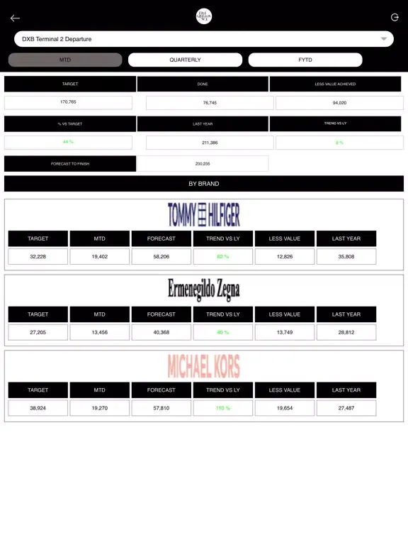 Aramis & DF Sales App iPad 應用截圖