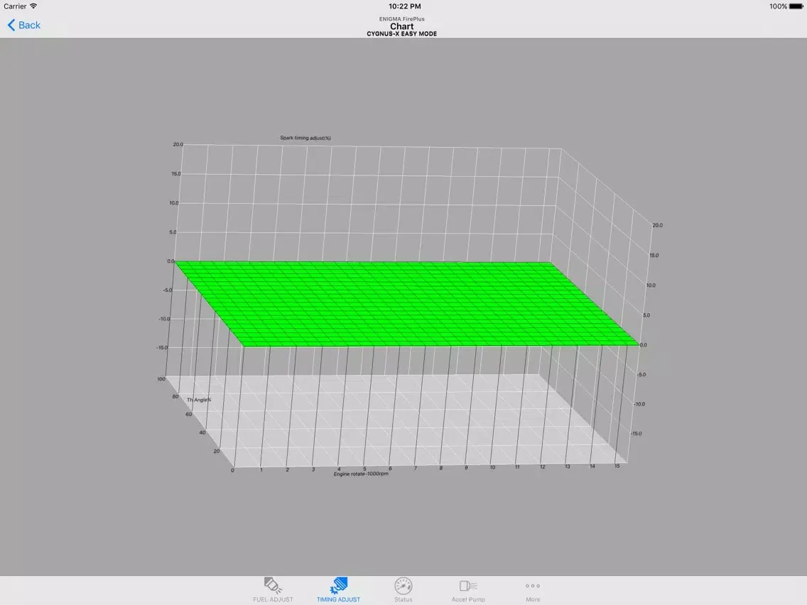 Screenshot di 4-CYGNUS ENIGMA FirePlus EASY iPad 