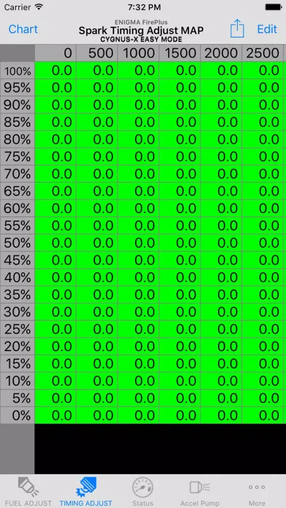 Screenshot di 4-CYGNUS ENIGMA FirePlus EASY
