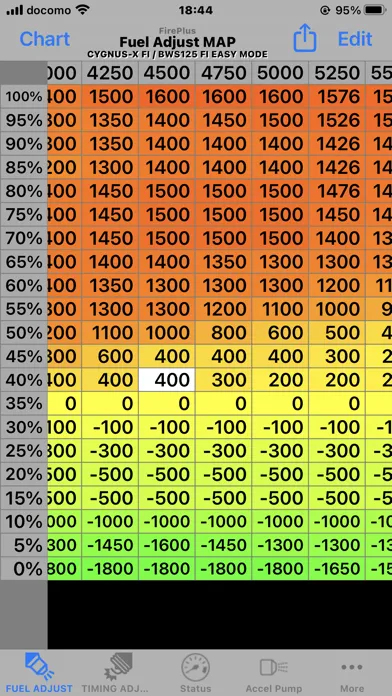 EASY Basic FirePlus Ekran Görüntüleri