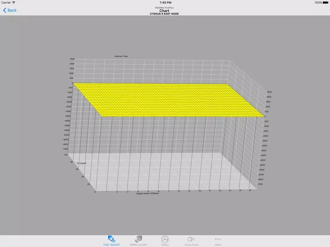 NMAX125 ENIGMA FirePlus EASY iPad 应用截图