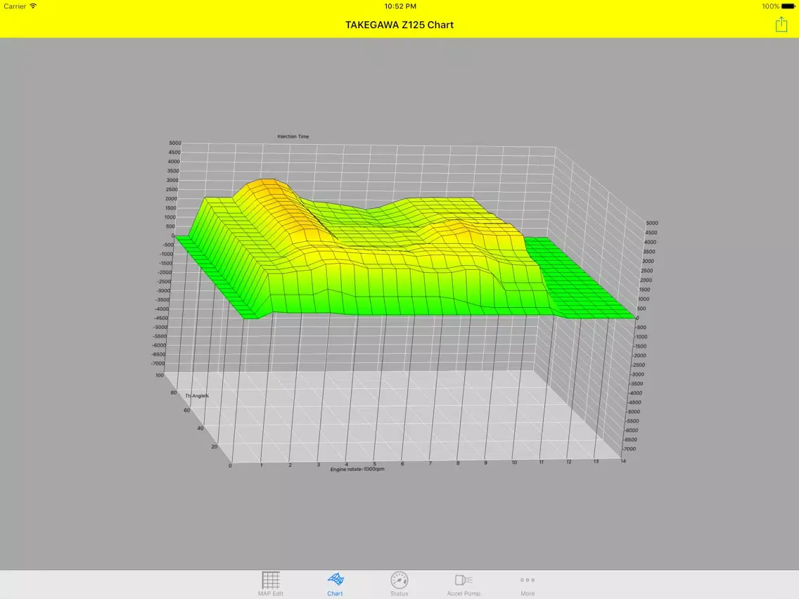 FI CON type-E Z125 iPad 应用截图