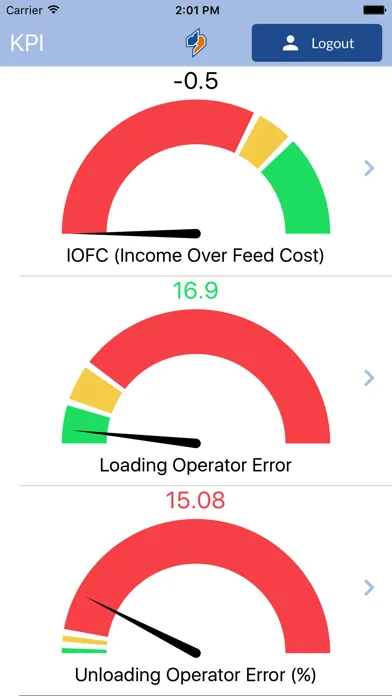 DTM IC 6.0 स्क्रीनशॉट
