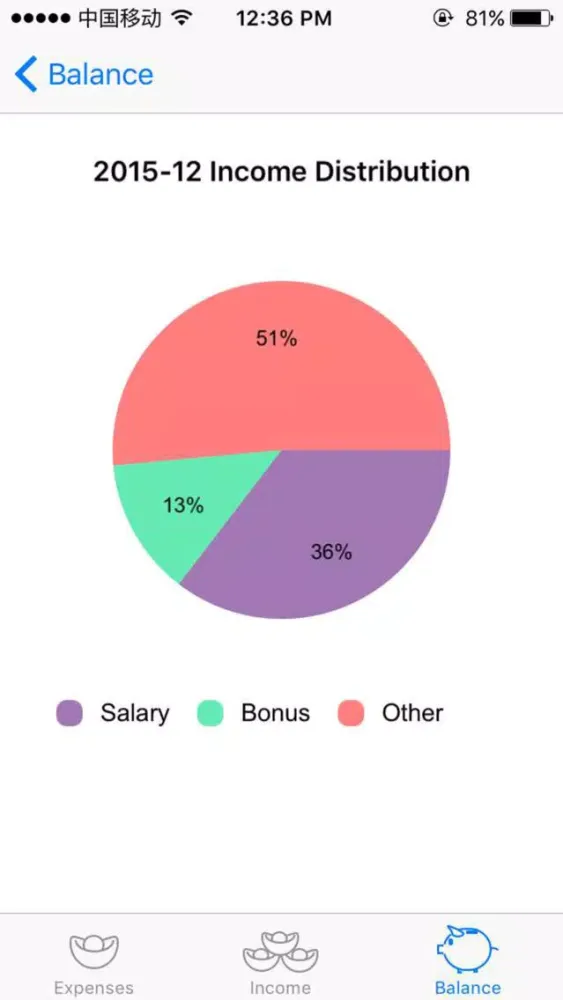 Ảnh chụp màn hình của Super Account Book
